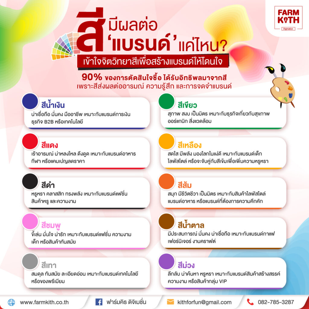 สีมีผลต่อแบรนด์แค่ไหน